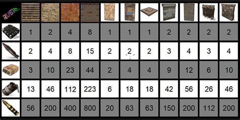 rust how many rockets for sheet metal door|rust rocket chart.